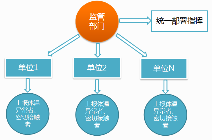 廣州真地智能體溫監測系統應用方案