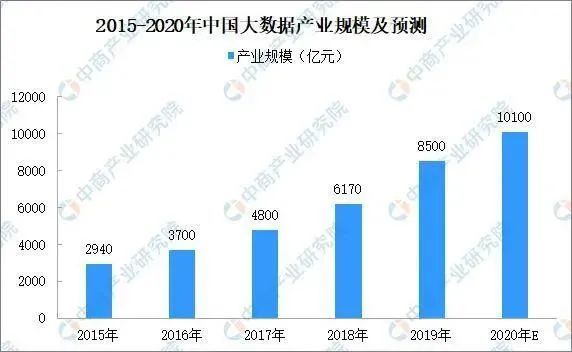 看安防行業復蘇趨勢，分析2020年中國智能安防市場投資